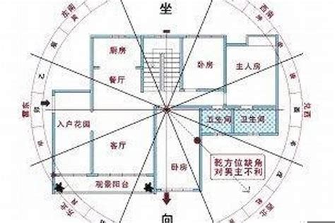 分金定位|分金定位图解二十四山分金坐度口诀